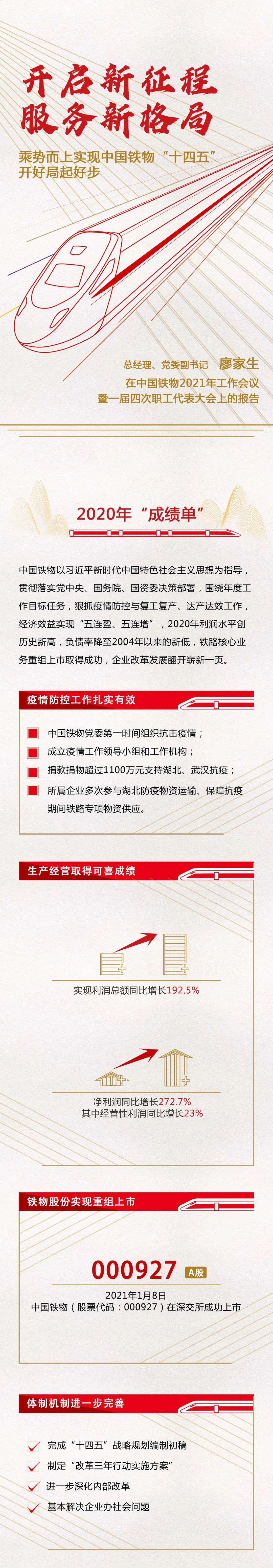 一圖讀懂中國鐵物2021年工作會(huì)議暨一屆四次職工代表大會(huì)