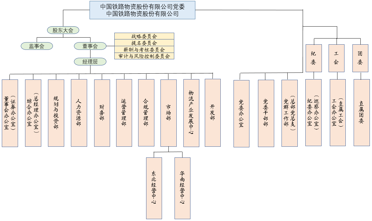 機構(gòu)設(shè)置